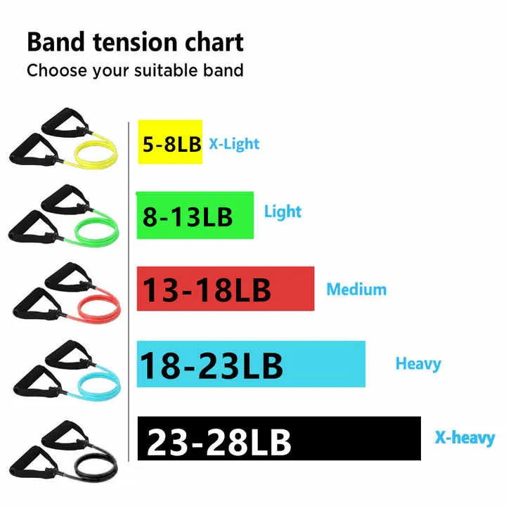 مطاطا المقاومة المطاط ممارسة أنبوب مقاومة . Elastic Resistance Band Rubber Exercise Tube