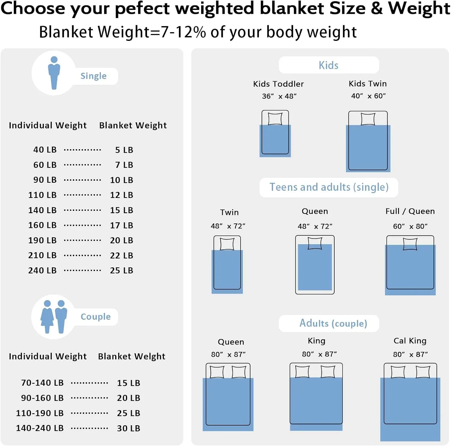 Weighted Blanket (Dark Grey,48"x72"-15lbs) Cooling Breathable Heavy Blanket Microfiber Material with Glass Beads Big Blanket for Adult All-Season Summer Fall Winter Soft Thick Comfort Blanket